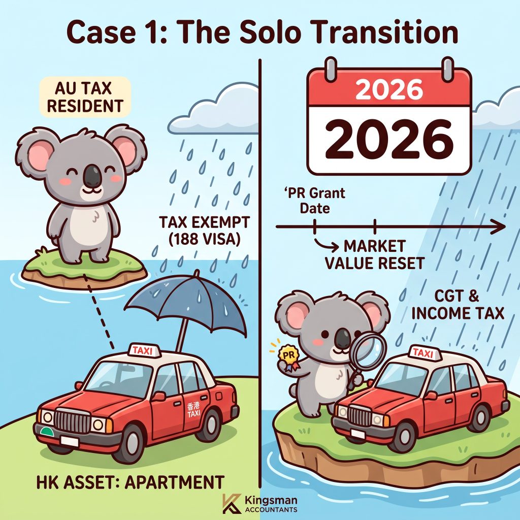 Hong Kong Tax