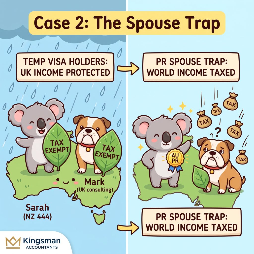 UK Tax